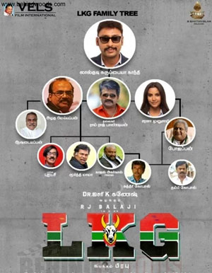 LKG Tamil Movie