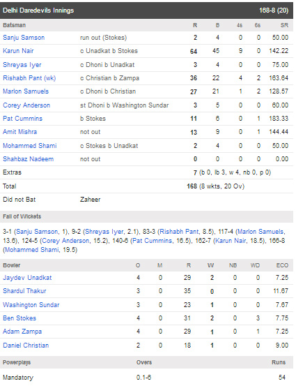 Rising-Pune-Supergiants01