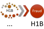 FDNS, H-1B Visa, u s receives over 5 000 tips on h 1b visa fraud abuse official, Fraud detection