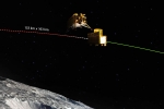 Chandrayaan 3 module, Chandrayaan 3 module, chandrayaan 3 lander module successfully separated, Vikram lander